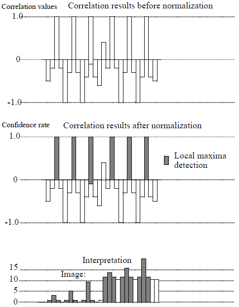 Figure 6: Example of 1D mean and variance cross-correlation