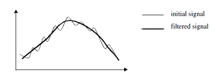 <b> Figure 1.</b> A moving average