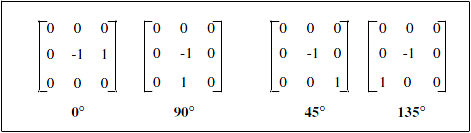 <b> Figure 1.</b> Roberts Gradient Edge Detectors