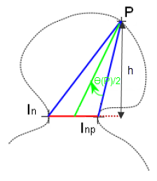 <b>Fig 1.</b> Determination of the spike value related to a given base