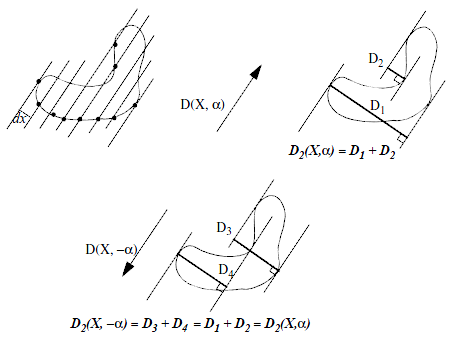 <b>Figure 1.</b> Application of the diametral variation formula