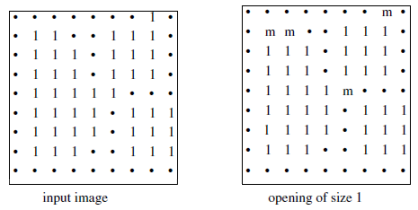 <b> Figure 2.</b> An opening of size 1