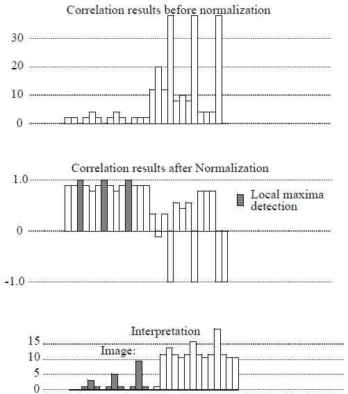 <b> Figure 5.</b> Example of Difference 1D variance correlation