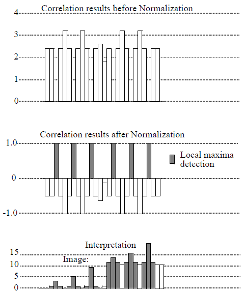 <b> Figure 6.</b> Example of Difference 1D mean and variance correlation