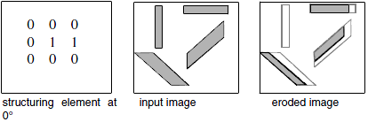 <b> Figure 1.</b>  Linear structuring element and eroded image