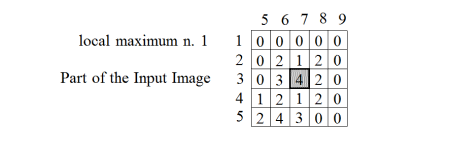 <b> Figure 6.</b> First maximum identified in example 3