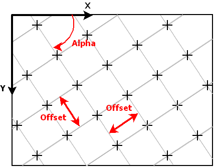 <b>Figure 2.</b> Orientation of the lines grid