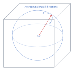 <b> Figure 1.</b> 3D radial intensity profile