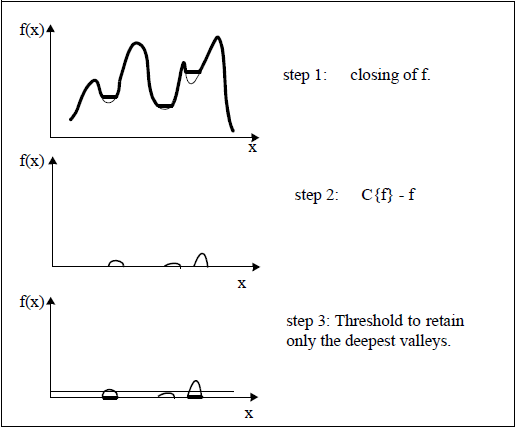 <b> Figure 1.</b> Black Top-Hat computation