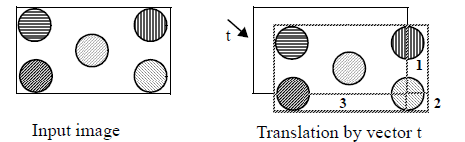 <b> Figure 1.</b> Translation of an image