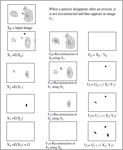 <b> Figure 1.</b> Ultimate erosion on a basic example