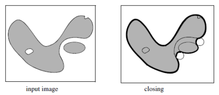 <b> Figure 3.</b> Effect of a closing