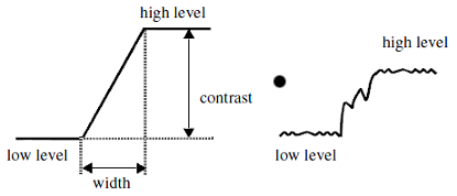 <b> Figure 1.</b> One-dimensional edge model