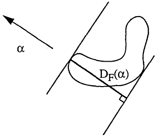 <b>Figure 1.</b> Feret diameter