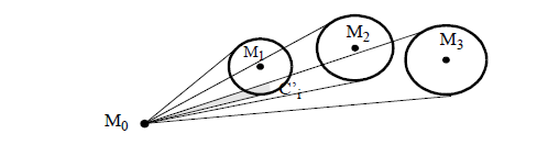 <b> Figure 3.</b> Polygonal approximation based on the cone covering