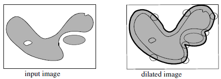 <b> Figure 2.</b> Dilation applied to a binary image