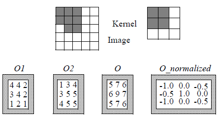 <b> Figure 1</b> Example of BinaryCorrelation2d