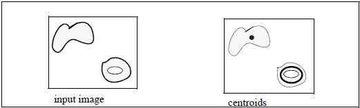 <b> Figure 1.</b> Centroids of objects with or without holes