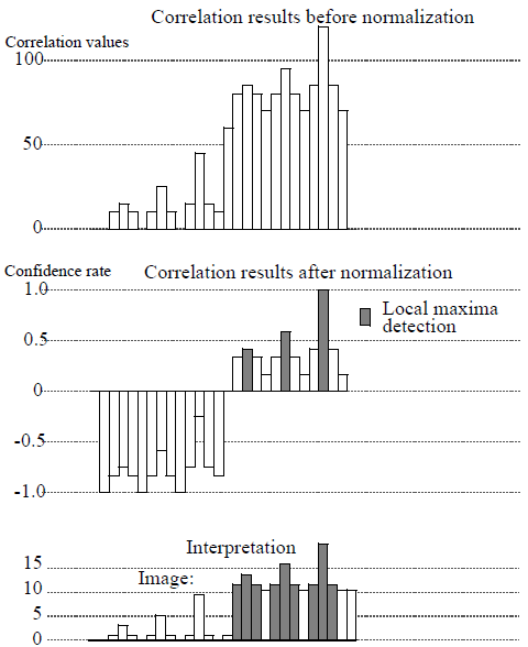 <b> Figure 3.</b> Example of 1D direct cross-correlation