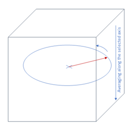 <b> Figure 1.</b> Cylindrical intensity profile along a given axis