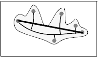 <b> Figure 1.</b> Skeleton and its end points