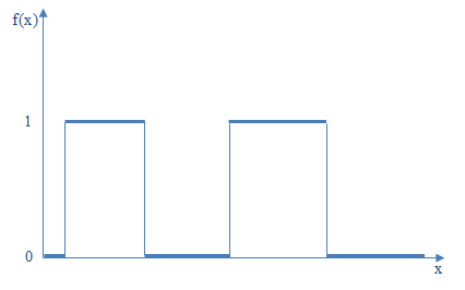 <b> Figure 3.</b> Hysteresis thresholding, unconnected fuzzy area rejected