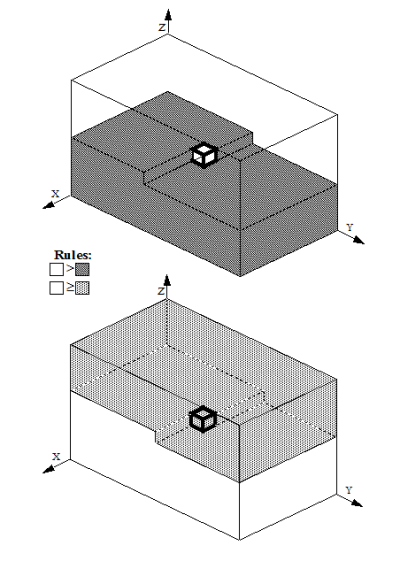 <b> Figure 1.</b> Graphic visualization of the 3D neighborhood analysis