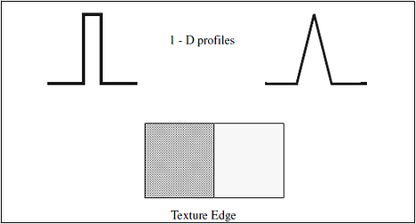 <b> Figure 3.</b> Other edge models