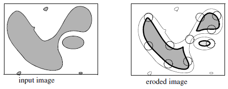 <b> Figure 1.</b> Erosion applied to a binary image