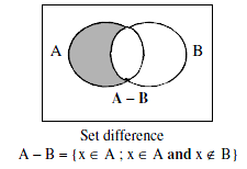 Illustration of the logical SUB operation on two sets A and B