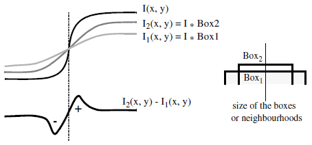 <b> Figure 1.</b> DOB approximation