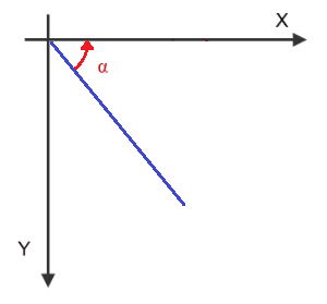 <b> Figure 1.</b> The angle corresponds to this convention for defining the orientation