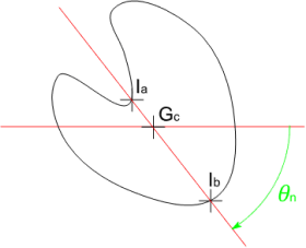 <b>Figure 3.</b> Computation of $R_{min}$ and  $R_{max}$