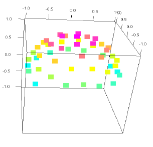 <b> Figure 3.</b> Example of a distribution of 3D angles