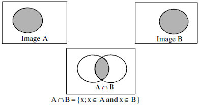 Intersection of two sets A and B illustrating the logical AND operator