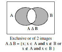 Illustration of the logical XOR operation on two sets A and B