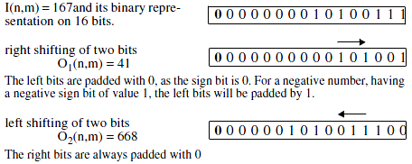 <b> Figure 1.</b> Shifting a 16-bit integer value by 2 bits