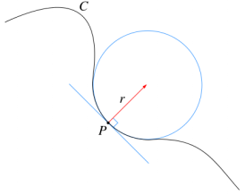 <b> Figure 1.</b> The Local radius of curvature