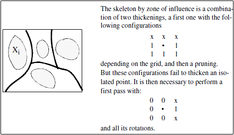 <b> Figure 1.</b> Skeleton by influence zones (SKIZ)