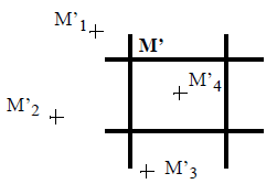 <b> Figure 1.</b> Image grid rotation