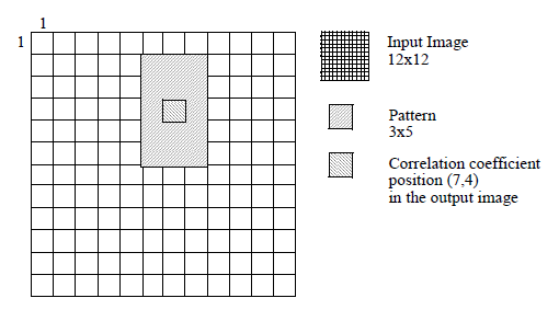 <b> Figure 2.</b> Correlation coefficient for odd dimensions