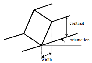 <b> Figure 2.</b> Two-dimensional step edge