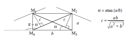 <b>Figure 2.</b> Crofton perimeter on non-square pixels