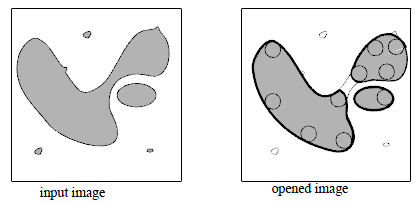 <b> Figure 1.</b> Effect of an opening