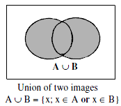 Union of two sets A and B illustrating the logical OR operator