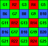 <b>Figure 2.</b> Identification of pixels belonging to a 5x5 window of a GR/BG Bayer image.