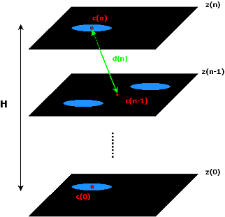 <b> Figure 1.</b> Centroid path tortuosity computation