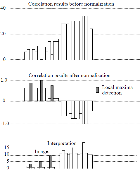 <b> Figure 3.</b> Example of Difference 1D direct correlation