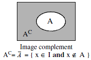 <b> Figure 1.</b> The logical NOT operation