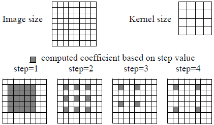 <b> Figure 1.</b> Standard Correlation